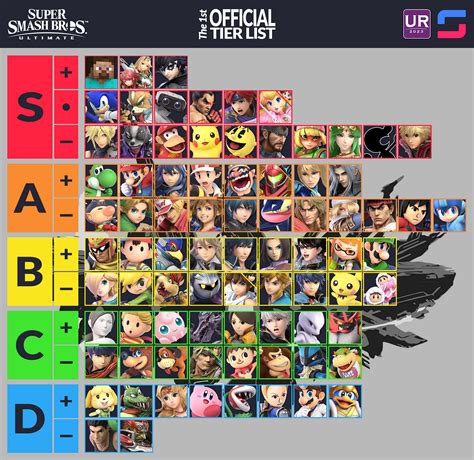 ssbu tier list|ssbb tier list maker.